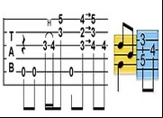TablEdit: pour les amoureux de la guitare